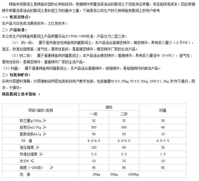 鑄造膨潤土技術(shù)指標(biāo)